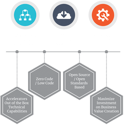 Legacy Systems Modernization and Migration to the Cloud
