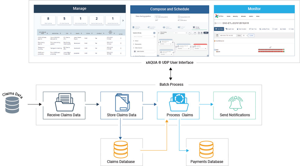 Manage Batch Process Lifecycle