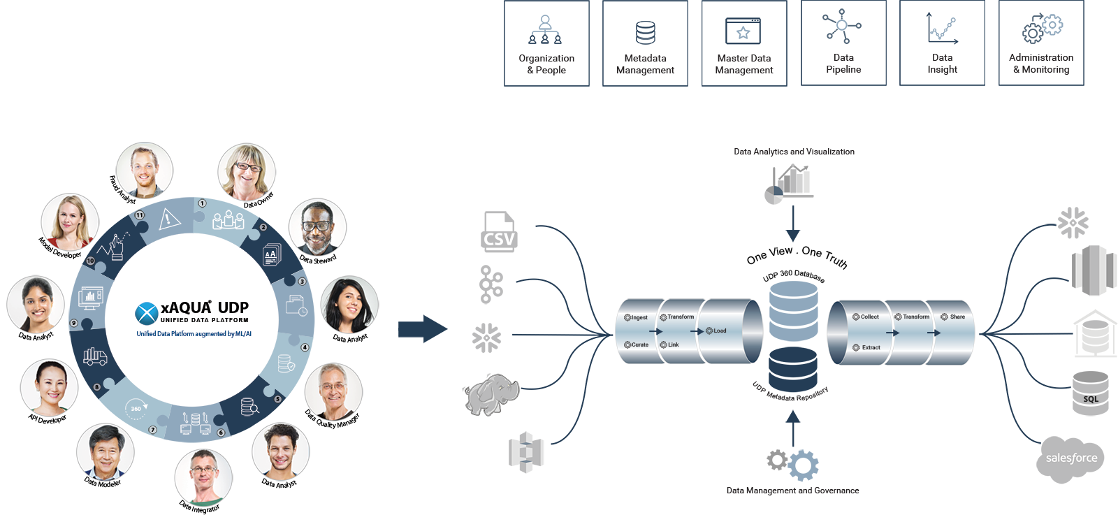 One Collaboration Platform