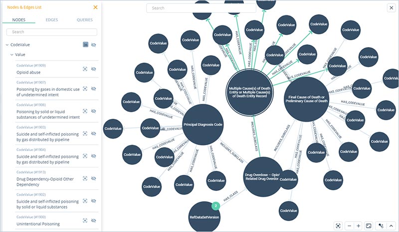 Designed to improve productivity for all the DataOps Roles