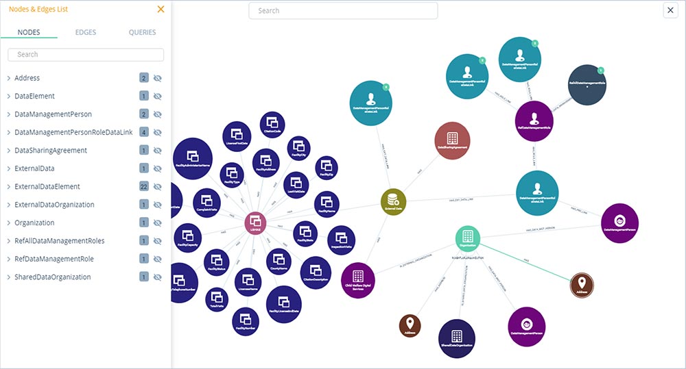 Designed to improve productivity for all the DataOps Roles