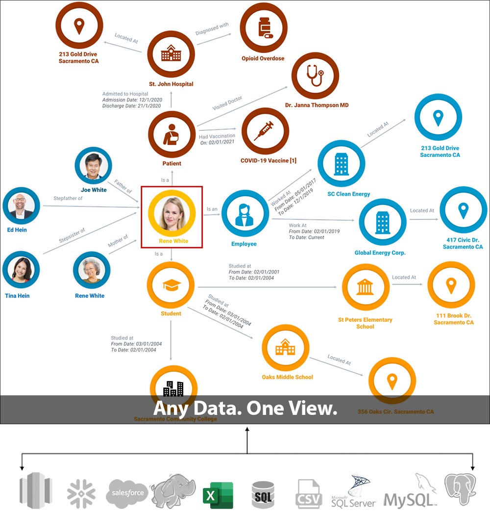 Visualize any data