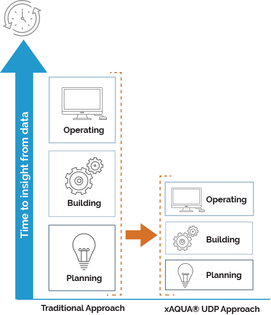 Designed to improve productivity for all the DataOps Roles