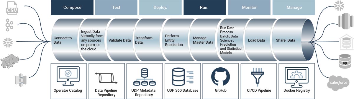 Enterprise Data Pipeline Automation