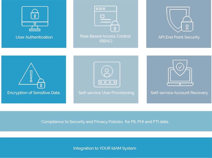 Security and Privacy First Principle