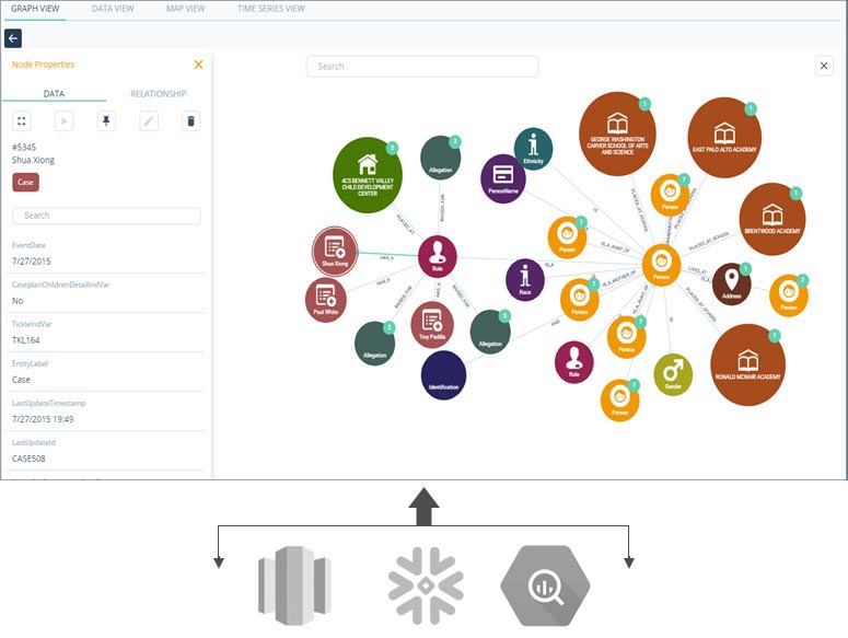 Visualize your data in Cloud Data Warehouse