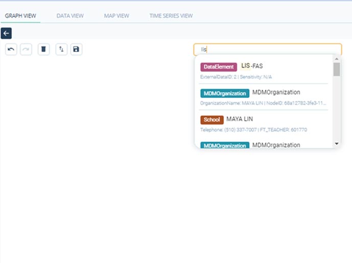 Master Data (Subject) Centric Solution