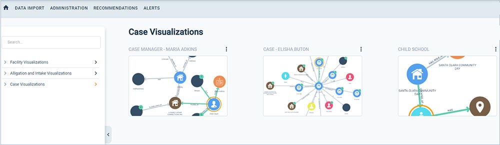 Visualize Data in various format