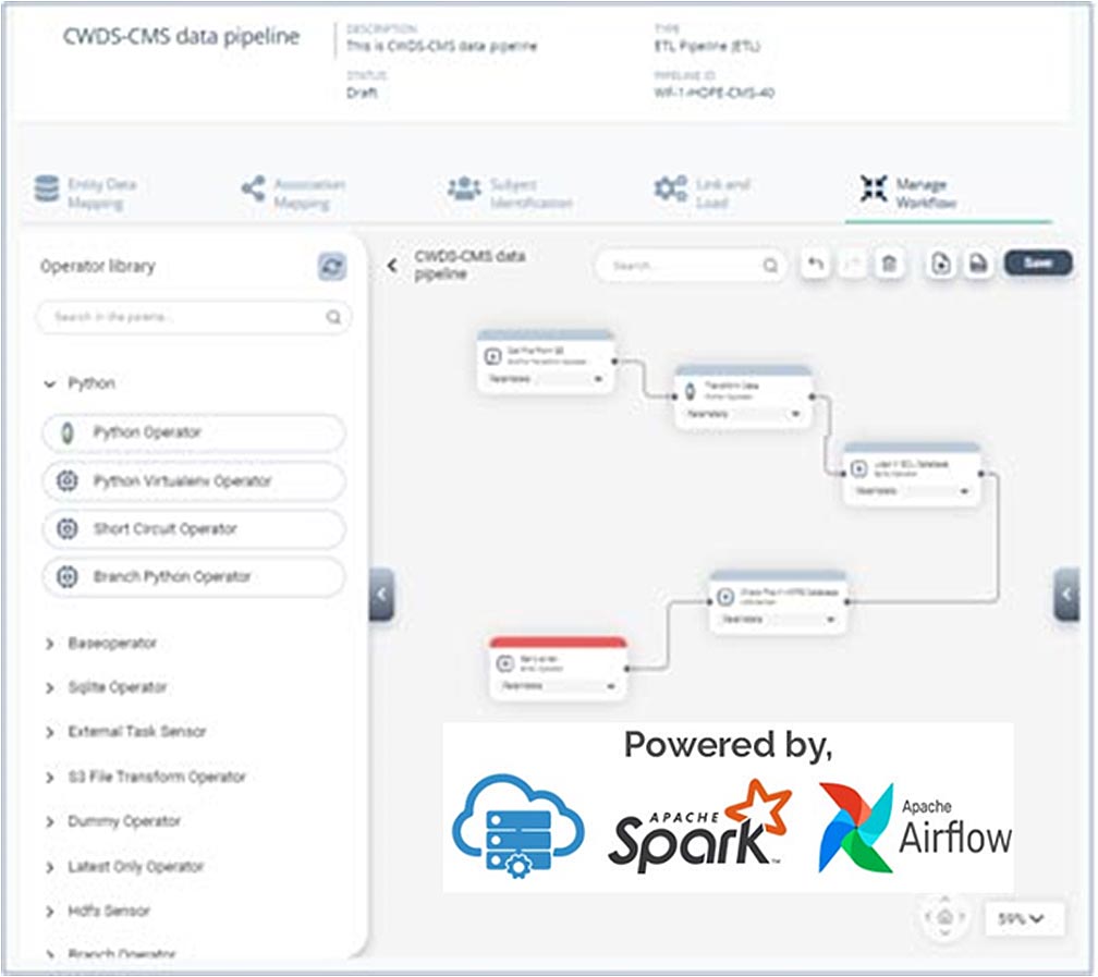 Designed to improve productivity for all the DataOps Roles